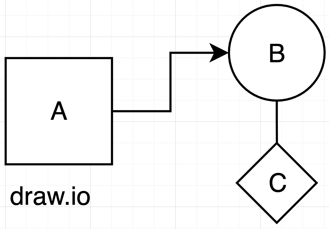 Draw.io example diagram