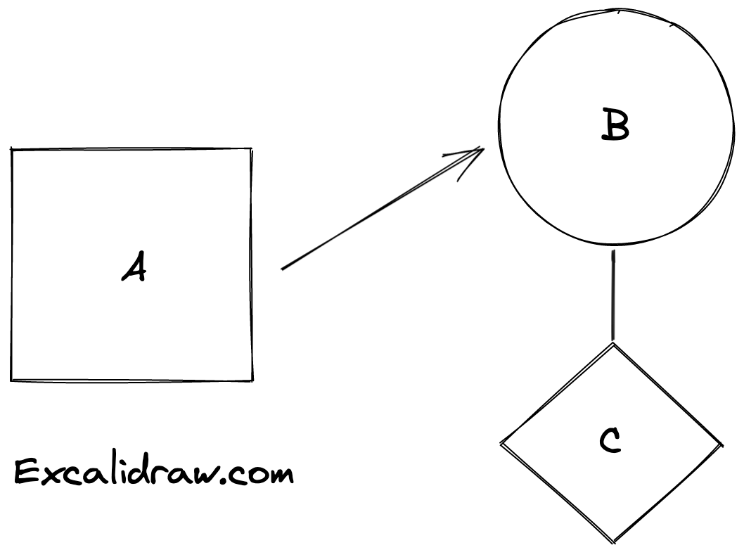 Excalidraw example diagram