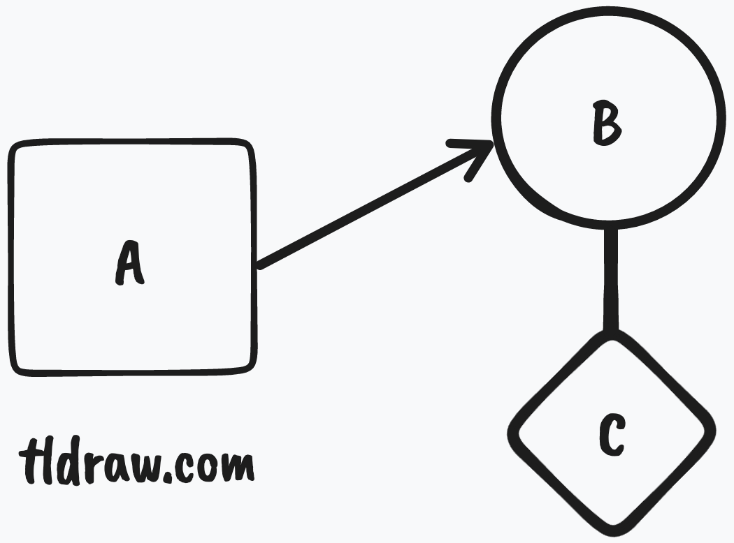 TL Draw example diagram